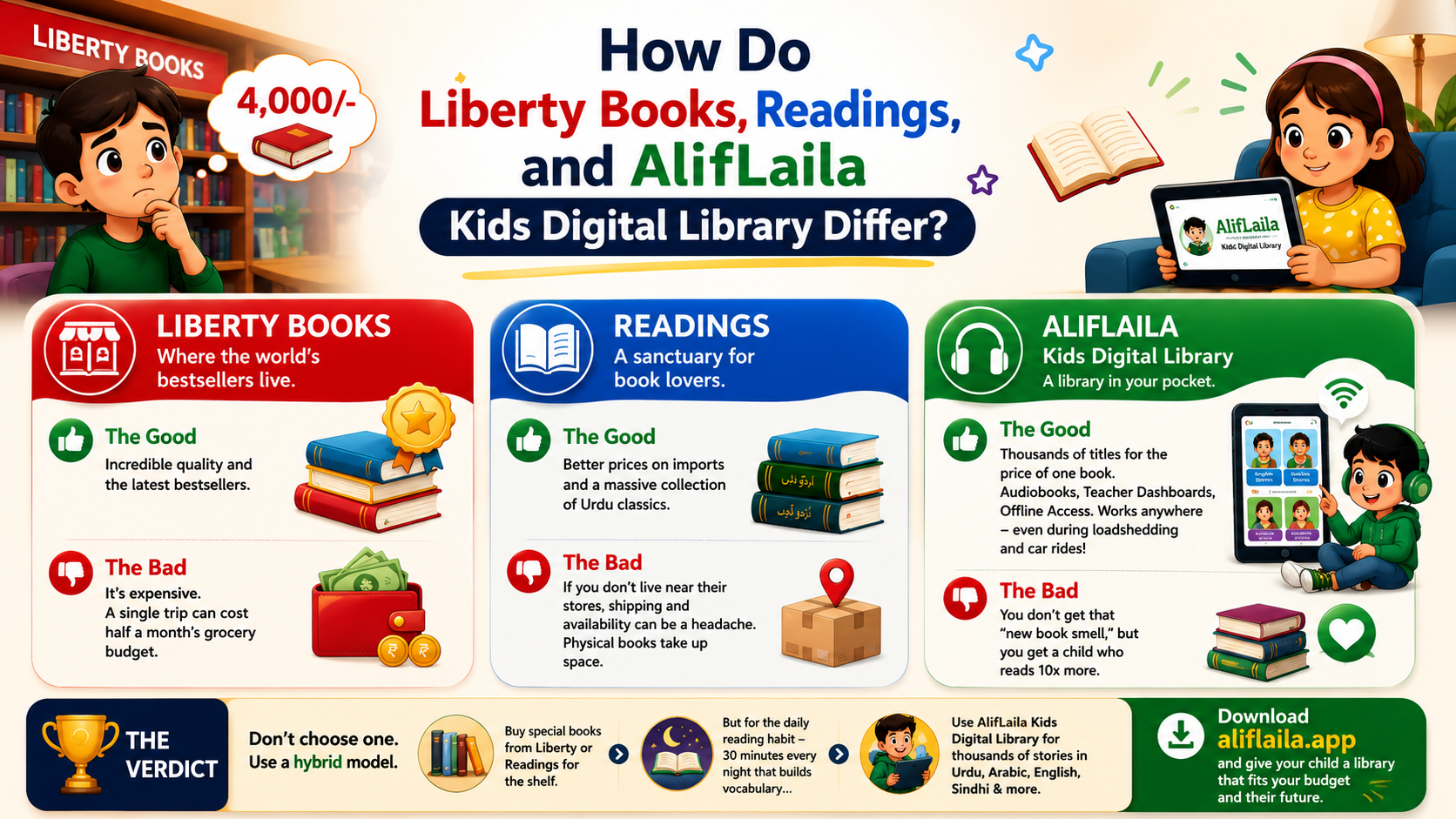 How Do Liberty Books, Readings, and AlifLaila Kids Digital Library Differ